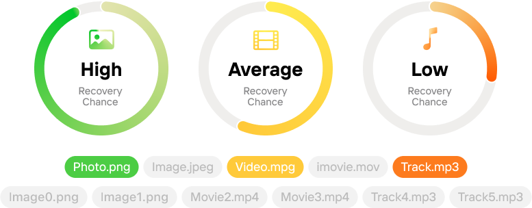 Predicts Recovery Outcomes Predicts Recovery Outcomes